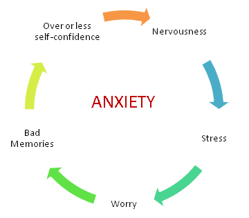 7 Things You Can Do Right Now To Help With Managing Anxiety