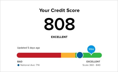 5 Components Of A Credit Score